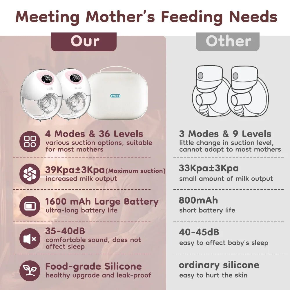MildlyMama - Wearable Hands - Free Breast Pump – Silent, Cordless, Comfortable with 3 Modes and 9 Intensity Levels, BPA - Free Silicone Breast Pumps