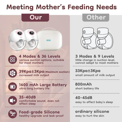 MildlyMama - Wearable Hands - Free Breast Pump – Silent, Cordless, Comfortable with 3 Modes and 9 Intensity Levels, BPA - Free Silicone Breast Pumps